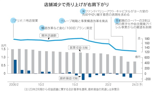 新しい風、入ってきました｜琉球ダイハツ販売株式会社