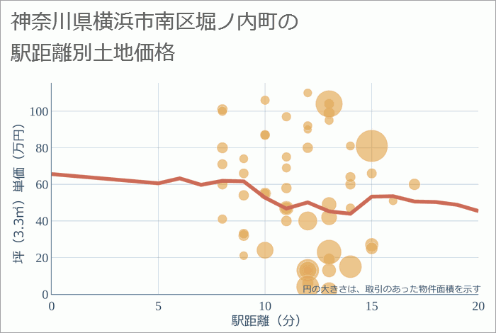 堀ノ内駅／ホームメイト