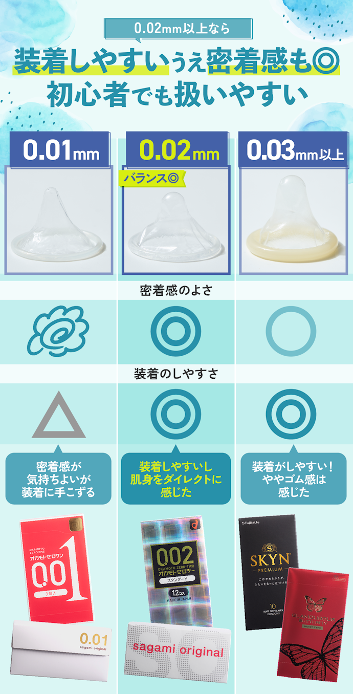 コンドームの厚さにはどんな種類がある？0.01ミリから早漏対策まで