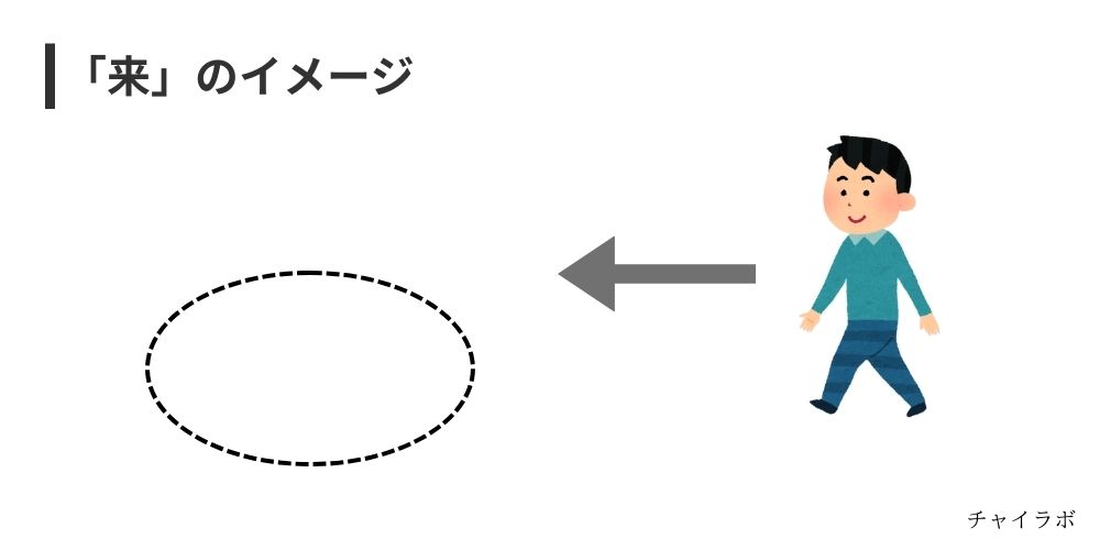 仕事での「行動目標」「結果目標」「状態目標」の書き方とコツについて解説 | HR大学