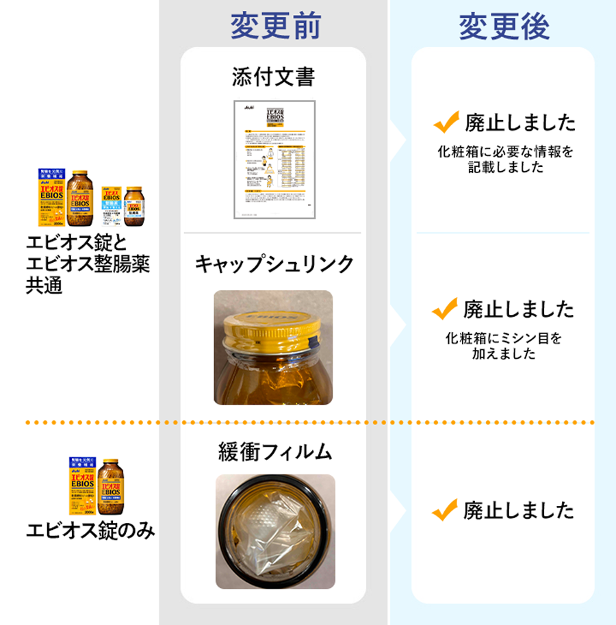 エビオスの副作用