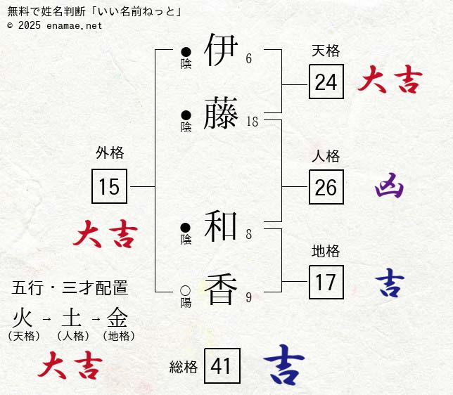 井上和香がショートカット姿公開「また切っちゃった。スッキリ」…２週間前に切ったばかり - スポーツ報知