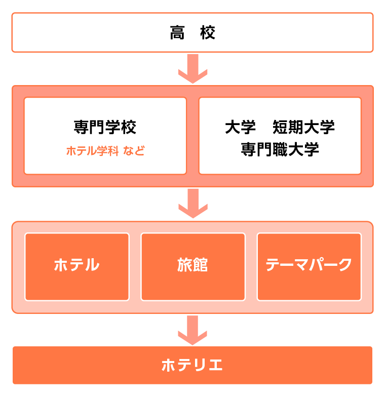 ホテヘルとは？サービスの流れや働く女性の体験談を現役風俗嬢が紹介｜ココミル