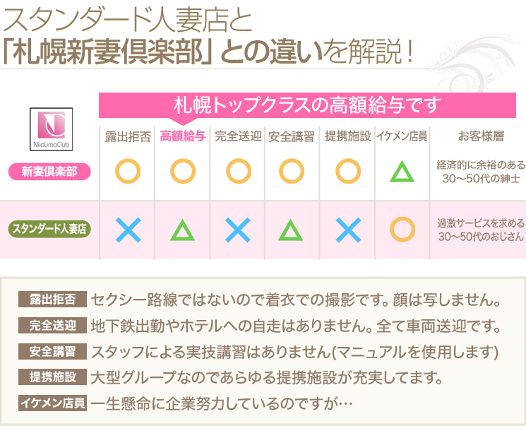 体験談】札幌のデリヘル「新妻倶楽部」は本番（基盤）可？口コミや料金・おすすめ嬢を公開 | Mr.Jのエンタメブログ