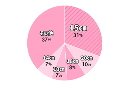 日本人ペニスの平均サイズと世界評価・女性が性交SEXに満足するちんこの大きさは？