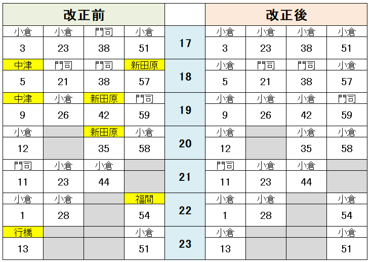 利用案内 交通案内｜下関市立美術館