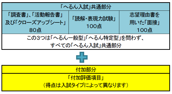 2023年度版キャンパスガイド