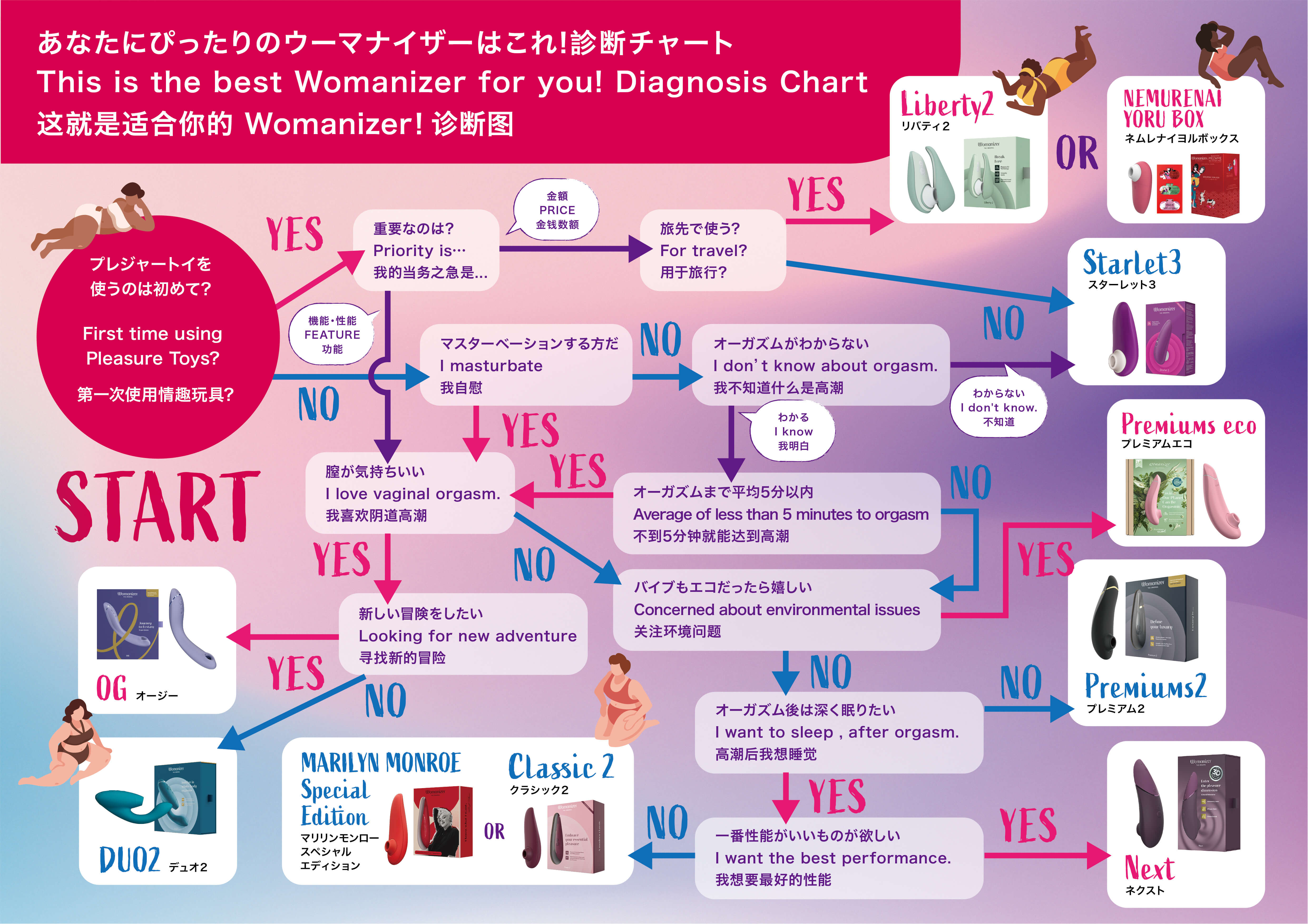 ウーマナイザー（スターレット３）がちレビュー！大人女子６名で検証 | 4人目中絶を辞めて出産→パイプカット◇共働き夫婦の4人育児