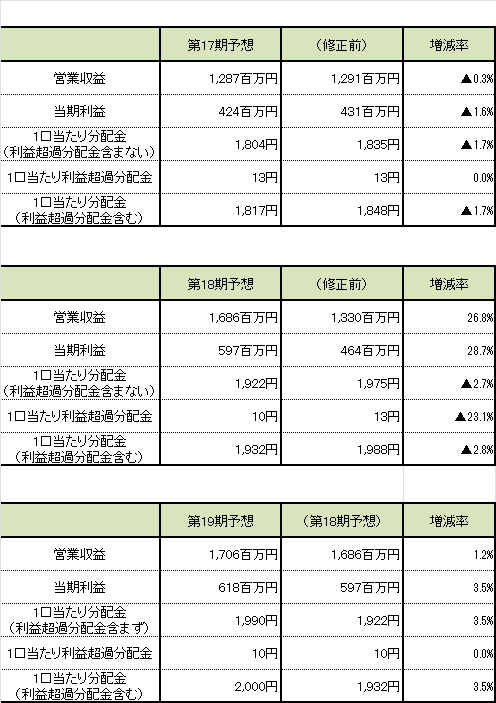 アパホテル代表「テレビCMに月10億円は安い」、引退への考えを独占初告白 | 観光・ホテル「6月危機」 | ダイヤモンド・オンライン