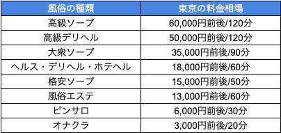 料金｜【CLUB39】吉原ソープランド