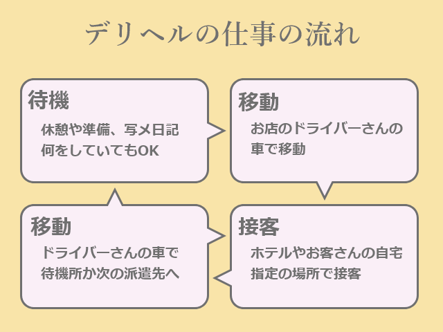 ソープの仕事内容＆流れを徹底解説！業界のウラ事情も全てお話します