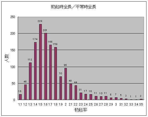 15cmちんこは平均以上？その理由を詳細に解説！ | ぴゅあらばSHOPマガジン