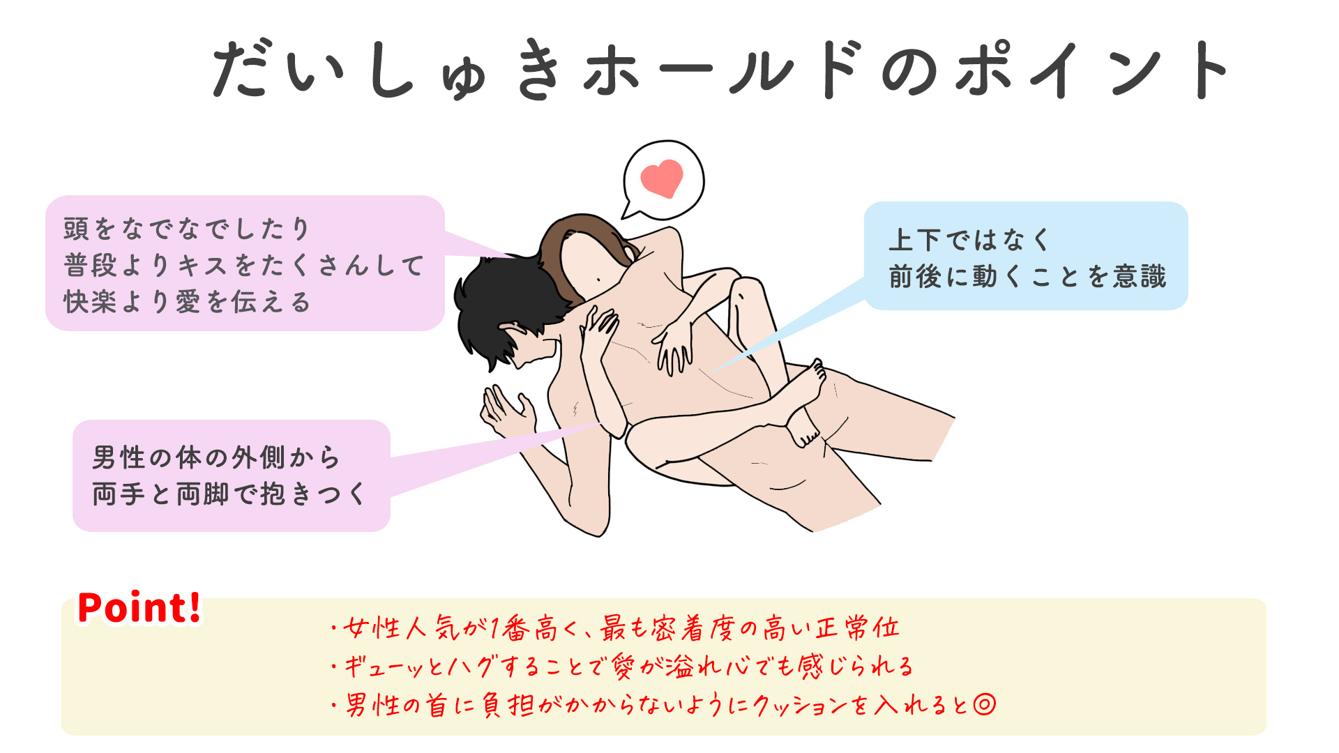 騎乗位の動き方とコツ！腰のグラインドやエッチの練習方法を漫画・動画で徹底解説【快感スタイル】