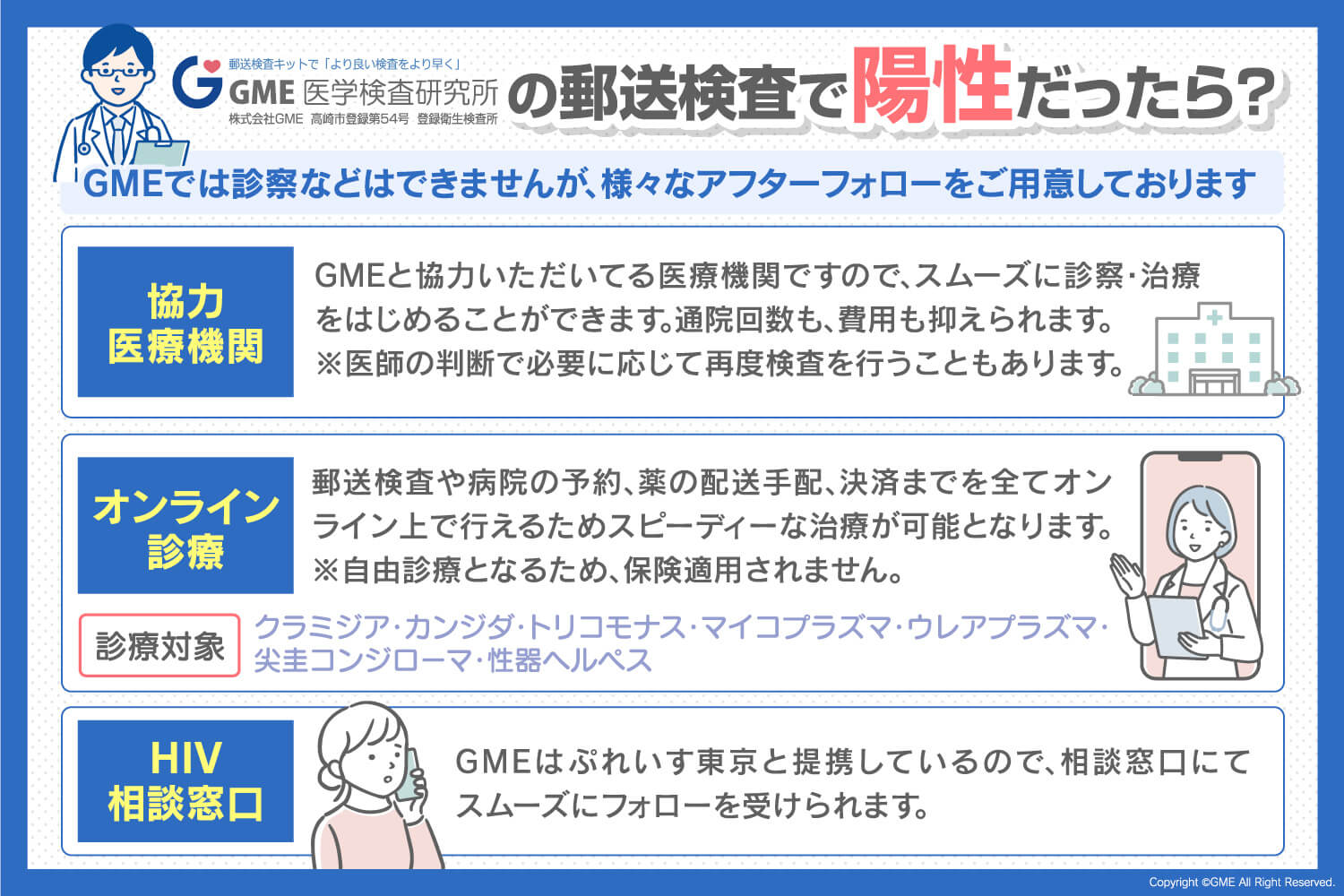 GME検査室の検査方法のご紹介｜第一回【PCR法】について | GME医学検査研究所