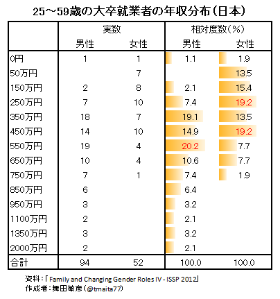 自称「高収入男」に要注意！婚活で本物の高収入男性と出会うには | 結婚相談所サンセリテ青山の婚活コラム