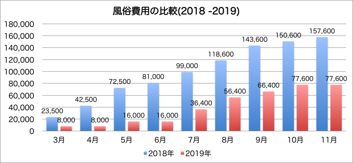 売上激増】風俗店で3か月で総売上170％増加した方法 | 風俗テンプレート