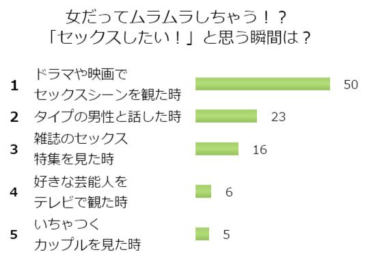 女性にもムラムラ期がある！？女性の発情期を知ってエッチの成功率を上げよう！ - 逢いトークブログ