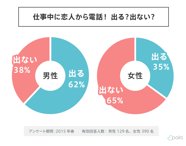 深夜3時に1時間の長電話…LINEで彼女が嫉妬の鬼になった瞬間 | bizSPA!