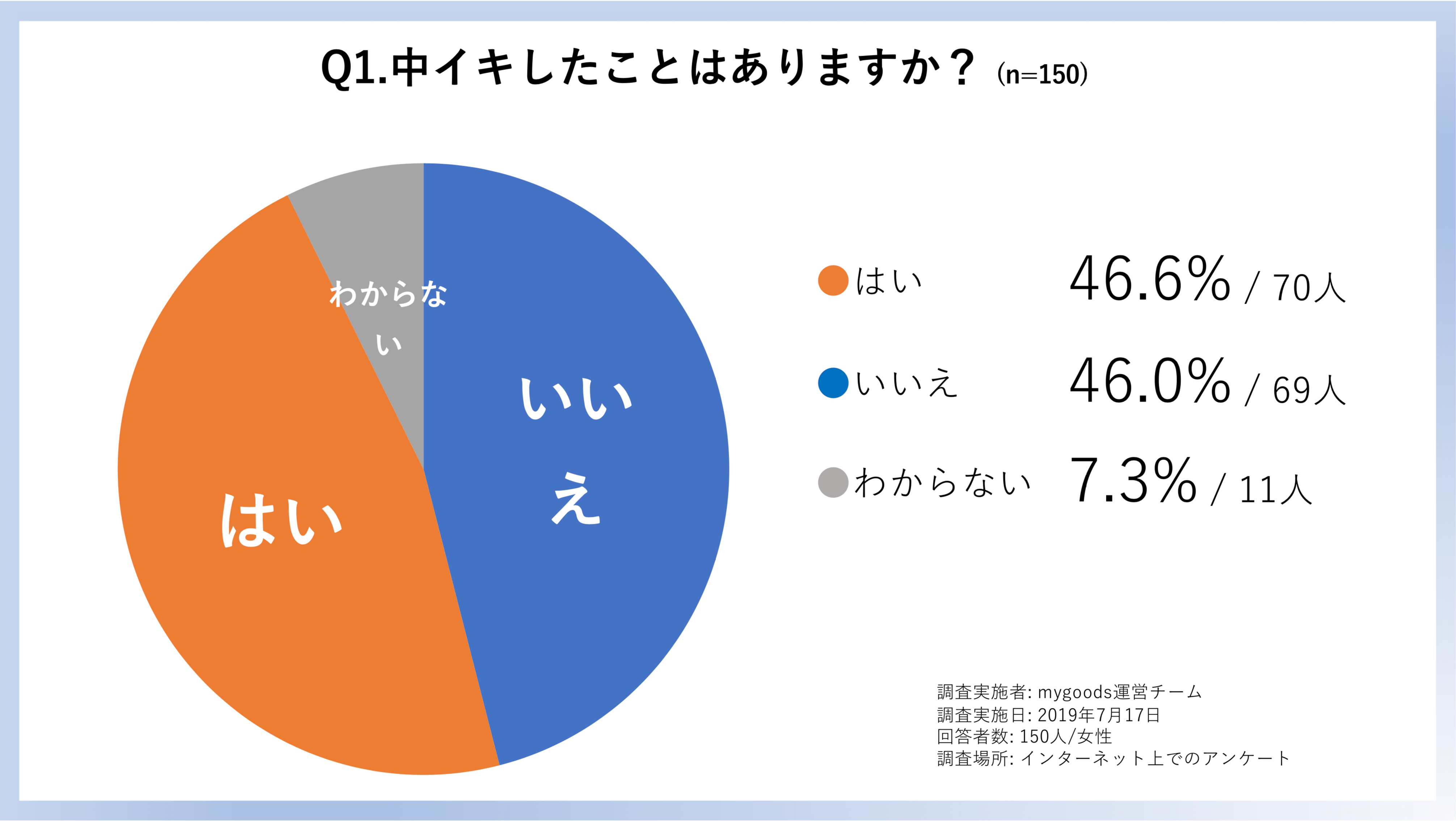 中イキのやり方！女性がイク理由～【医師監修】 - 夜の保健室