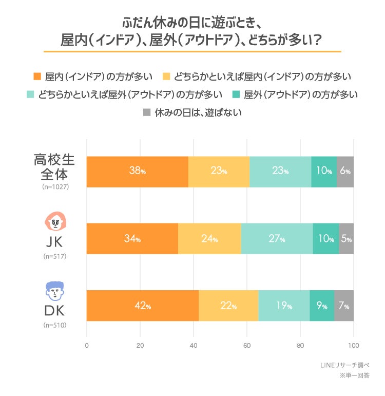 初体験は何を準備する？ セックスのやり方・楽しみ方も解説│医師監修 ｜