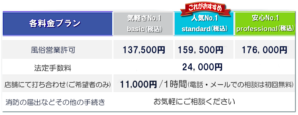 料金」の記事一覧 | 風営法・風俗営業許可フルサポート