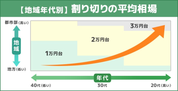 PCMAXの料金表！お得に出会う方法、支払い方法を紹介！ | マッチハント