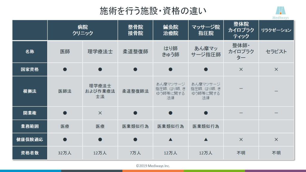 訪問マッサージとは？訪問リハビリとの違いや医療保険・料金体系まで解説！ | サービス付き高齢者向け住宅の学研ココファン