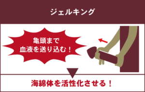 巨根になる飲み薬は存在する？遺伝に負けずペニス増大を目指す方法｜あんしん通販コラム