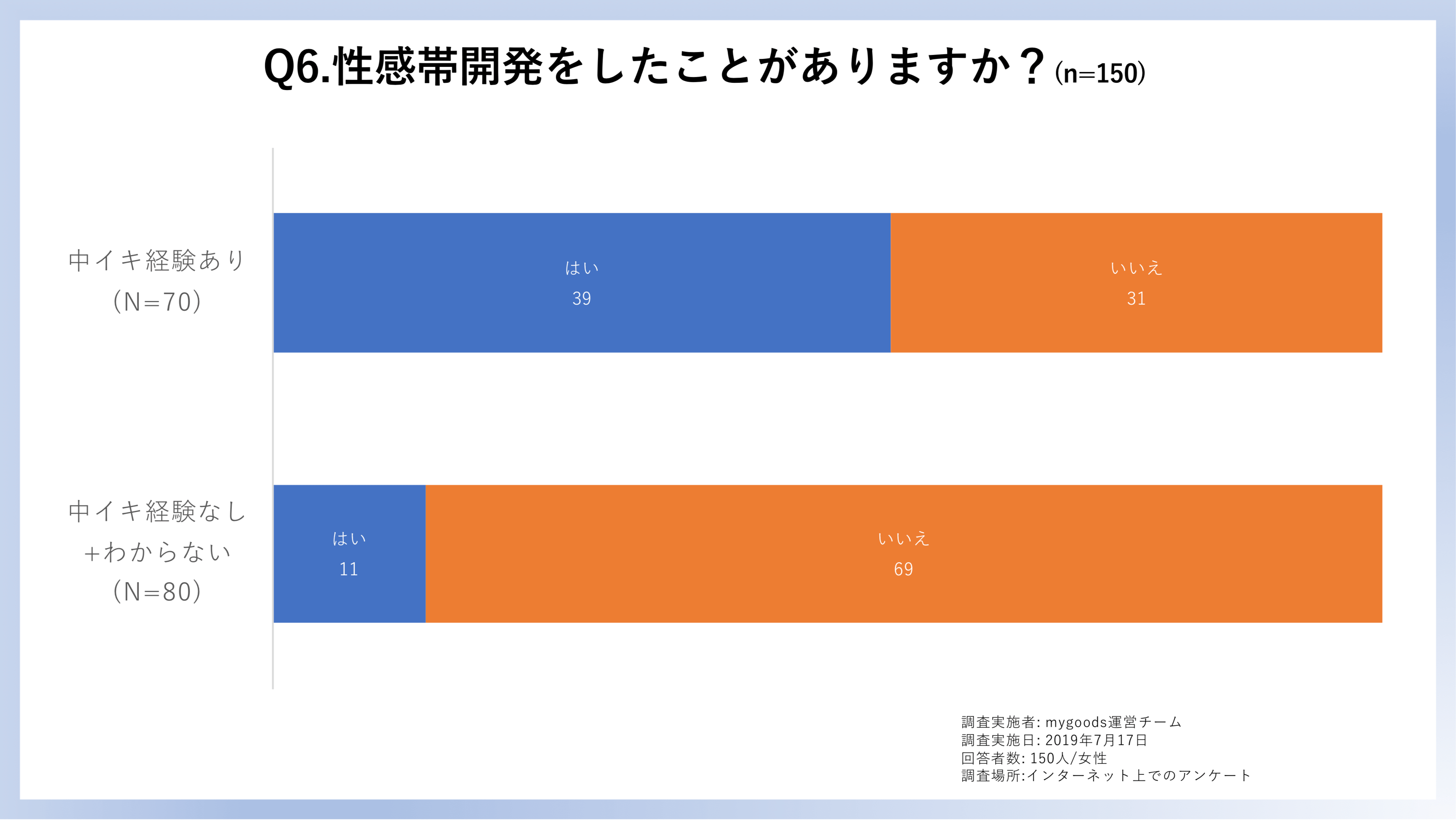 中イキ性感開発を体験した女性たちの感想