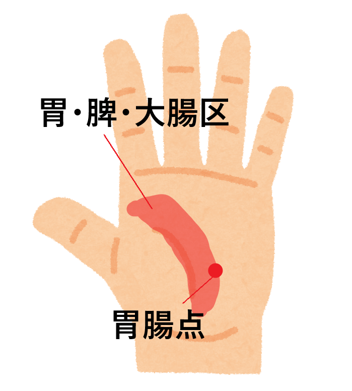 過剰な食欲を抑えるツボ : 整体