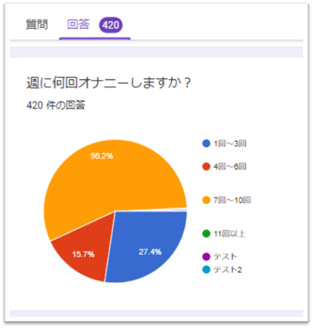 18さい♡1日着用+おなにー2回♡臭〜いおりものシート♡ - Luscio ラシオ