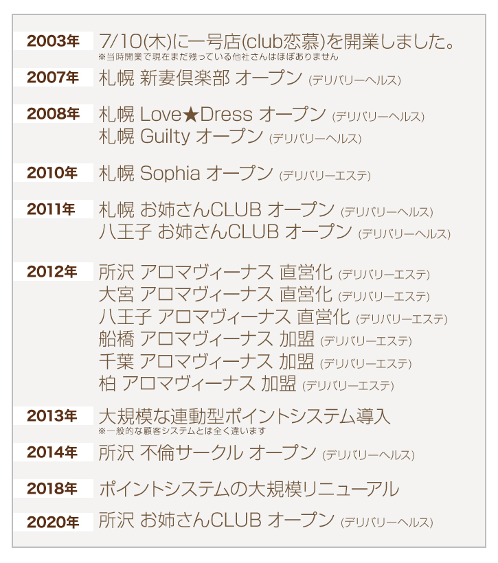 ログイン | アイズグループ会員専用ページ