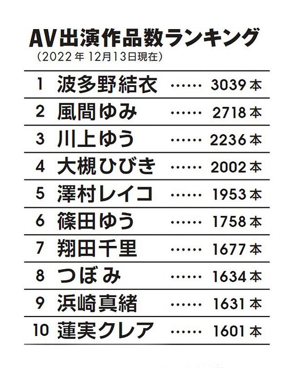 2022年デビュー】実際に見たオススメ新人AV女優ランキングTOP10 | 絶望だけを愛して