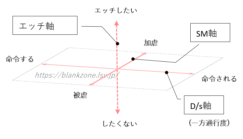 ソフトSMを楽しもう 〜女性用調教課題〜 【Twitter課題】性癖公開ツールの利用