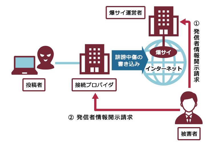 沖縄北部に唯一1件だけのデリヘル！ - 名護・恩納村発ラブチャンス求人情報