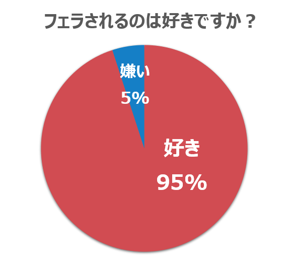 フェラされる感覚はどうなの？男性がフェラしてもらうための方法まで紹介！｜Cheeek [チーク]