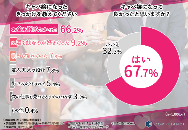 キャバクラを利用する男性の客層とは？いい・悪いお客さんの特徴も！ | キャバイトNEXT