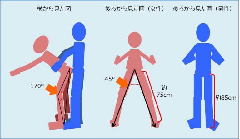 203cmの超巨根彼氏✨】根本までずっぽり！両想いカップルのド迫力ラブラブ甘々体格差セックス！ - DLチャンネル みんなで作る二次元情報サイト！