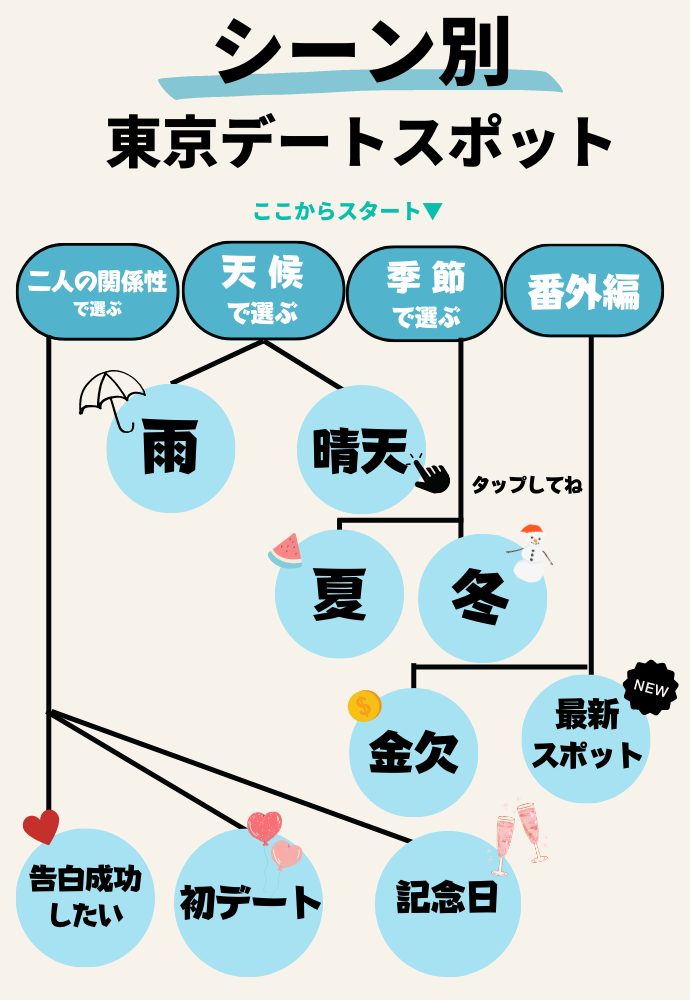 高校生でも安全に使える大手マッチングアプリは3つ！出会いのポイントや注意点も紹介 - ヒトオシ婚活相談室