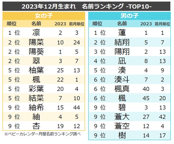 乙葉」という名字（苗字）の読み方や日本国内における人口数・人口分布について｜名前の字画数で運勢を占う！無料姓名判断サイト「いい名前ねっと」