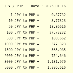 2 Million JPY to PHP