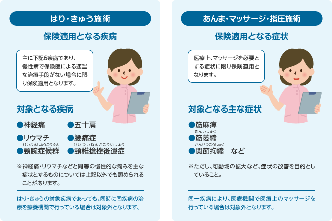 あん摩マッサージ指圧とは | 学校法人素霊学園