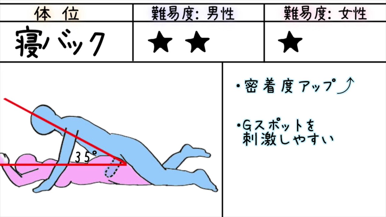 【35分で解説！90分間国試問題出題！】検査などでの体位25パターン解説！