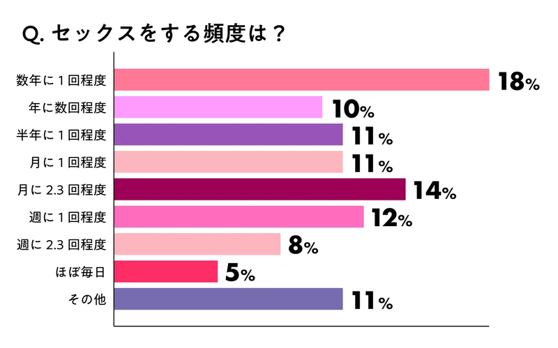 初めてのセックスのやり方は？基本的な流れや注意点 - 藤東クリニックお悩みコラム