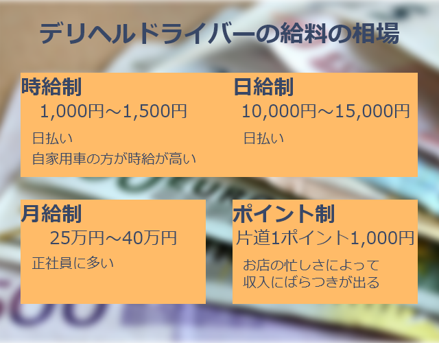 デリヘルの送迎は稼げるのか、地方在住、中高年エンジニアがバイトした結果 【令和版おじさんの副業】デリヘルの送迎(1/6) | JBpress