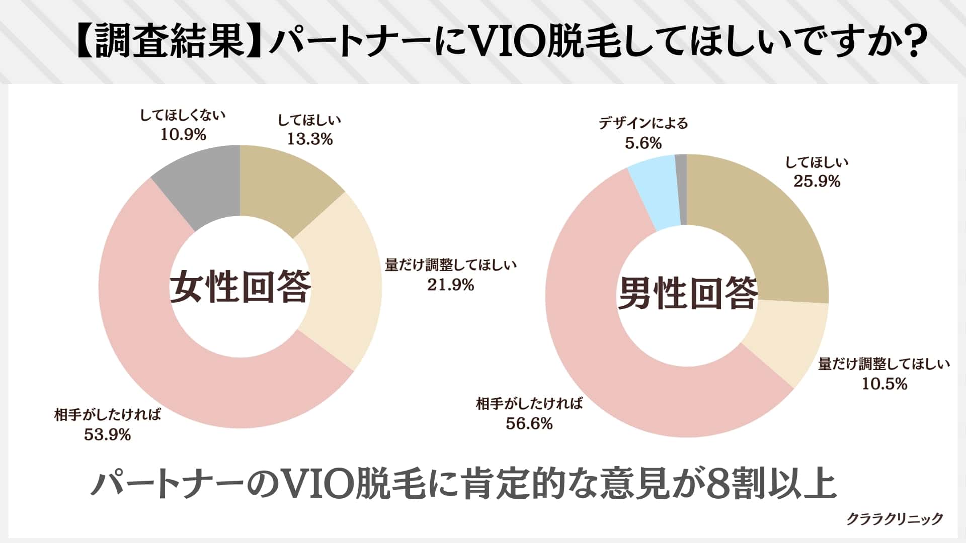 ブラジリアンワックスの痛み｜VIOは痛くて血が出る？ツルツル効果が持続する期間や永久脱毛との違い | MOTEO