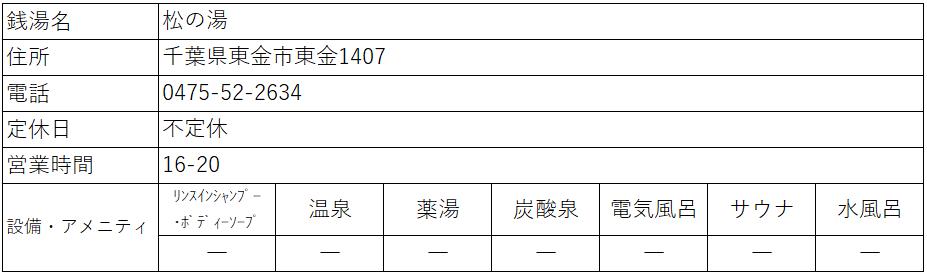 東金石鹸 ４００ｇ: ホーム＆キッチン