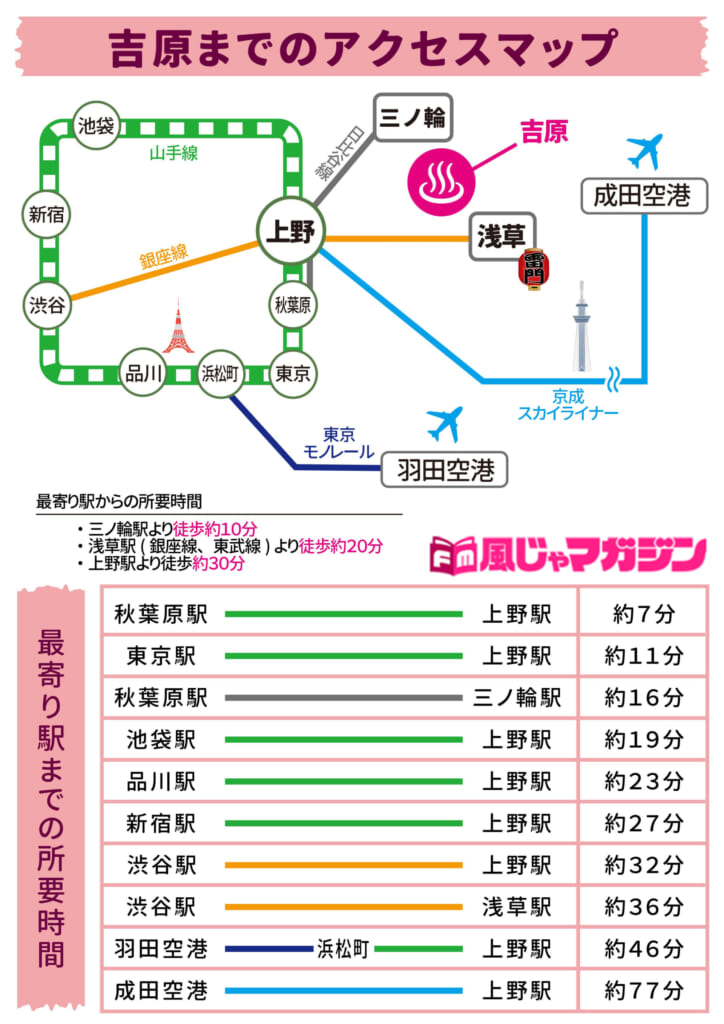 価格帯別】吉原ソープおすすめ・人気店 計74選！口コミ&ランキングも｜風じゃマガジン