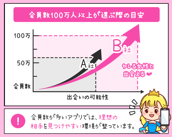 やれるアプリの使い方】出会いアプリの準備からライン交換まで！ - やれるマッチングアプリ