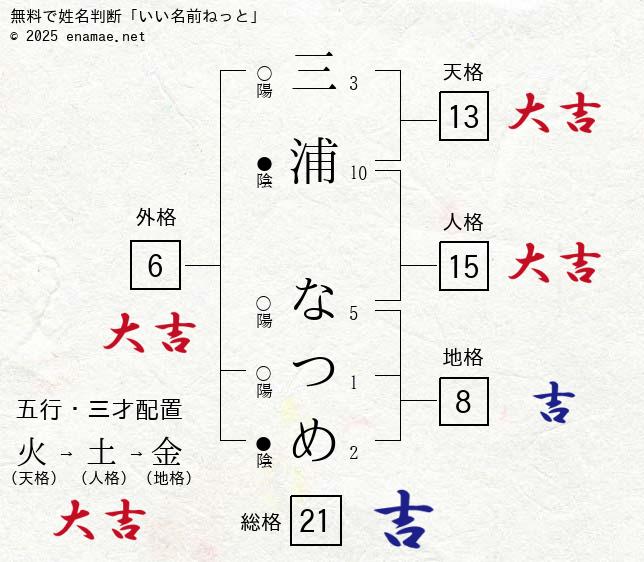 三浦しをんさん単行本告知ページ「十四年を、振り返って。」｜集英社Webマガジンコバルト文庫